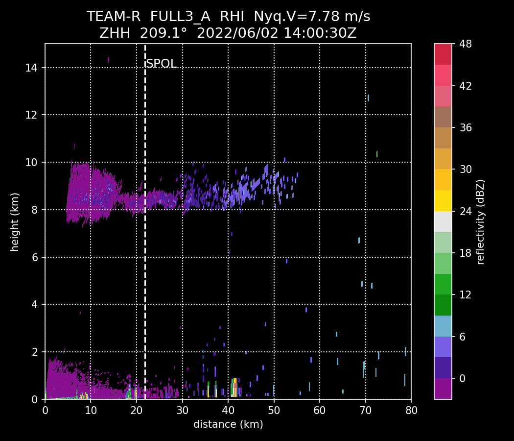 Taiwan-Area Heavy rain Observation and Prediction Experiment