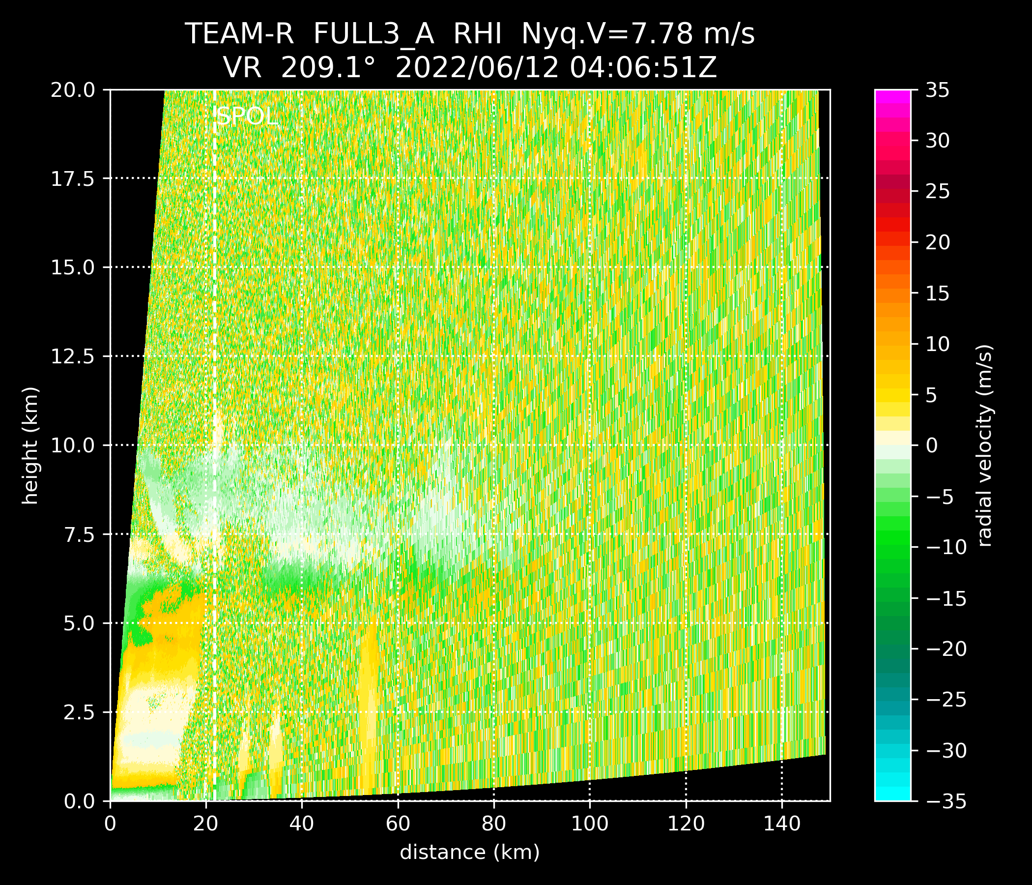 Taiwan-Area Heavy rain Observation and Prediction Experiment