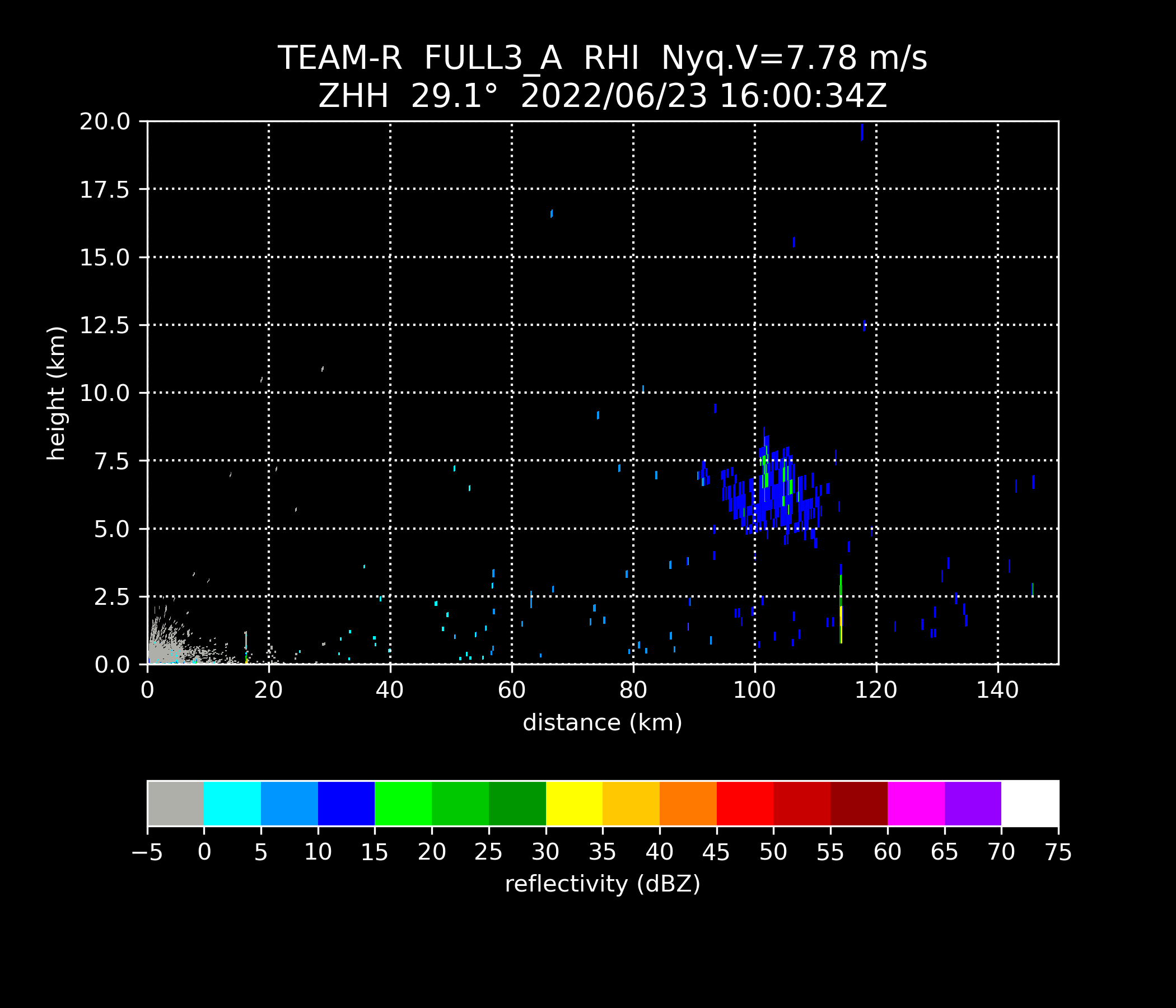 Taiwan-Area Heavy rain Observation and Prediction Experiment